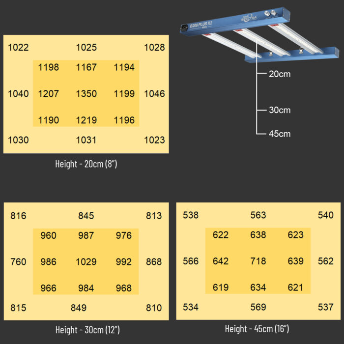 How Does Full Spectrum LED Grow Light Impact Plant Yield and Quality